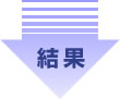 結果