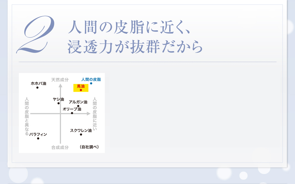 2 人間の皮脂に近く、浸透力が抜群だから