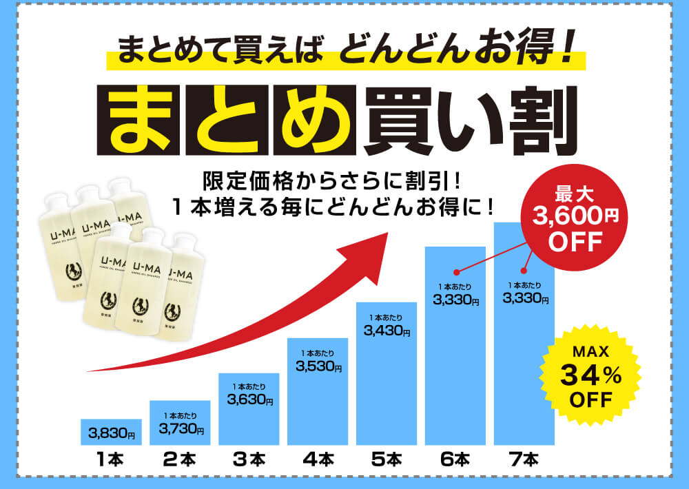 まとめて買えばどんどんお得!まとめ買い割