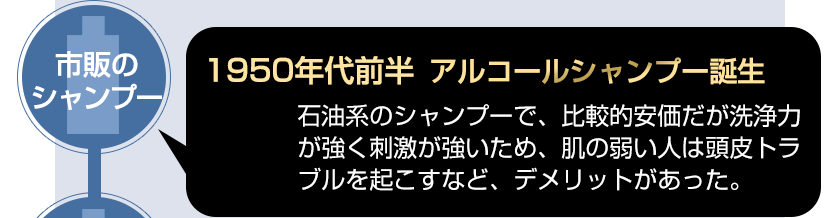 [市販のシャンプー]1950年代前半「アルコールシャンプー誕生」石油系のシャンプーで、比較的安価だが洗浄力が強く刺激が強いため、肌の弱い人は頭皮トラブルを起こすなど、デメリットがあった。