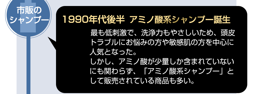 [市販のシャンプー]1990年代後半「アミノ酸系シャンプー誕生」最も低刺激で、洗浄力もやさしいため、頭皮トラブルにお悩みの方や敏感肌の方を中心に人気となった。
しかし、アミノ酸が少量しか含まれていないにも関わらず、「アミノ酸系シャンプー」として販売されている商品も多い。