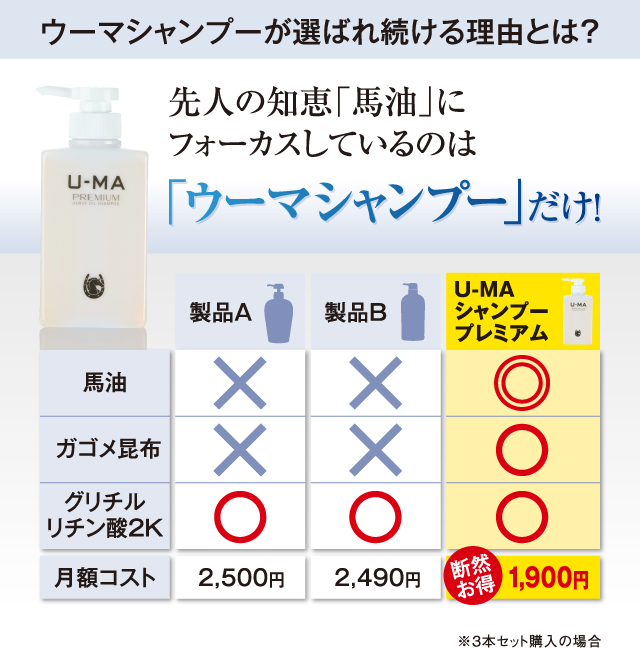ウーマシャンプーが選ばれ続ける理由とは？先人の知恵「馬油」にフォーカスしているのは「ウーマシャンプー」だけ
