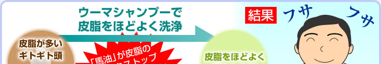 ウーマシャンプーで洗浄した場合