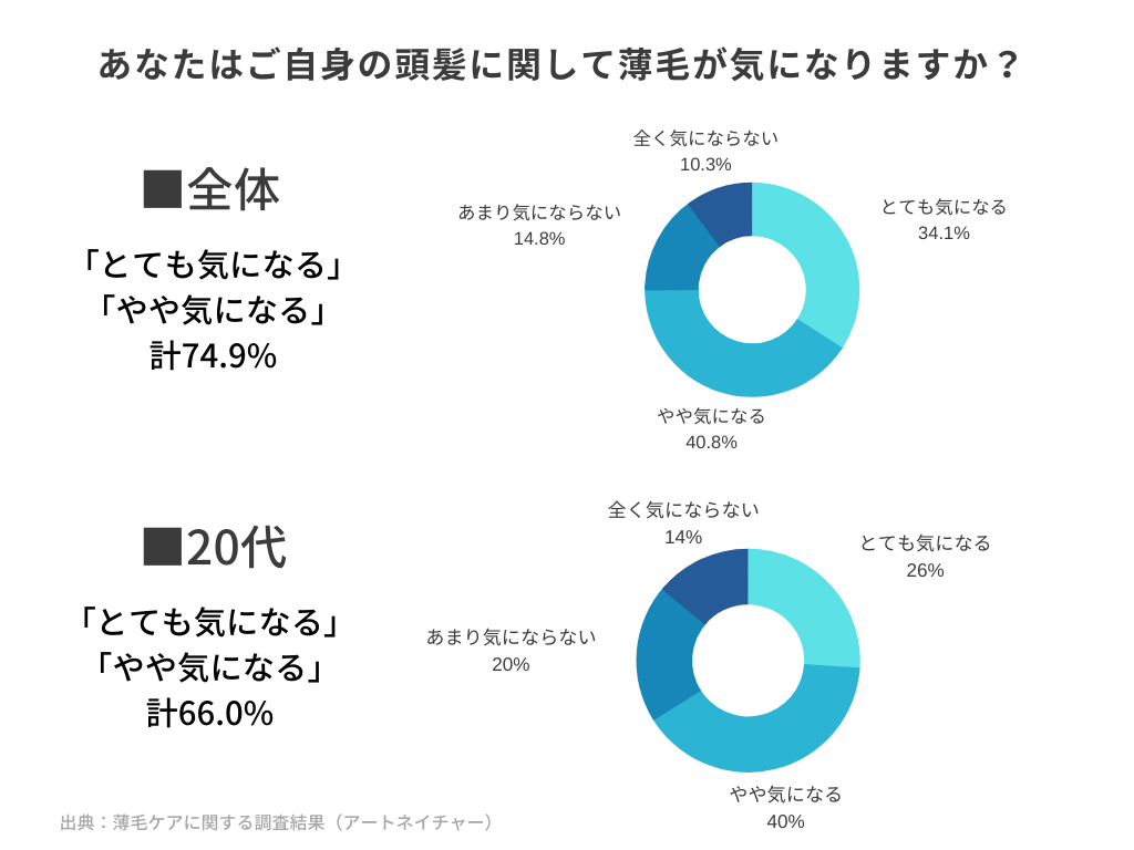 AGAクリニック_おすすめ_AGAの原因_20代比較