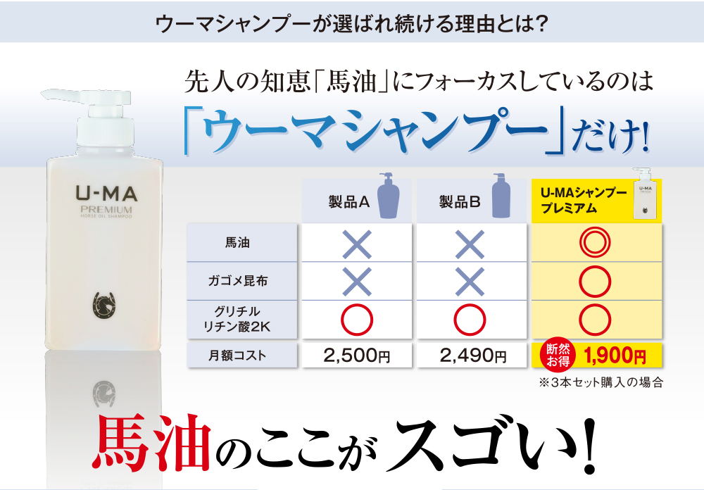 ウーマシャンプーが選ばれ続ける理由とは？先人の知恵「馬油」にフォーカスしているのは「ウーマシャンプー」だけ