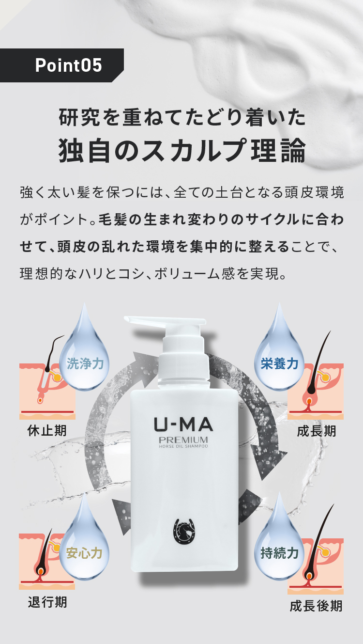 Point05 研究を重ねてたどり着いた独自のスカルプ理論