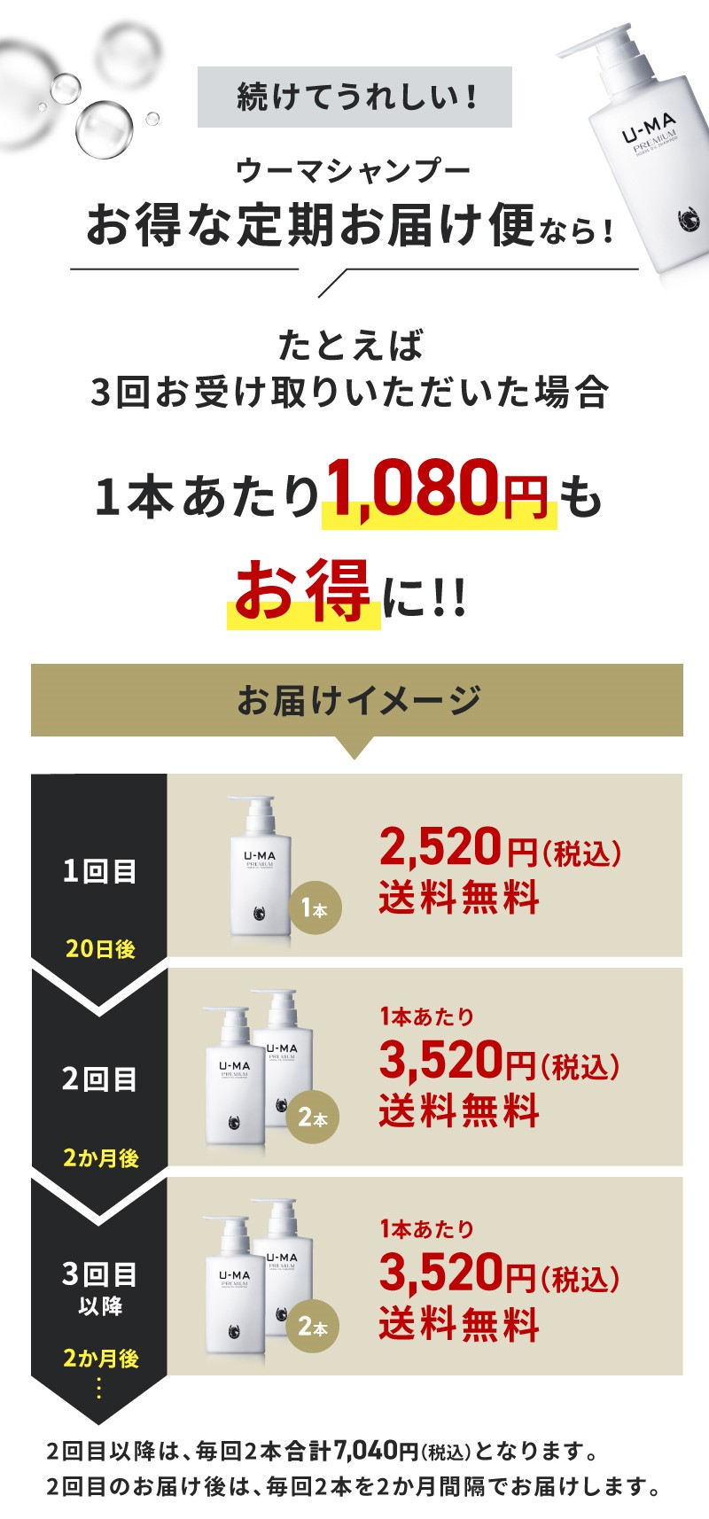 お得な定期お届け便