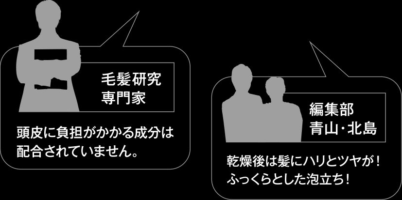 毛髪研究専門家「頭皮に負担がかかる成分は配合されていません。」編集部青山・北島「乾燥後は髪にハリとツヤが！ふっくらとした泡立ち！」