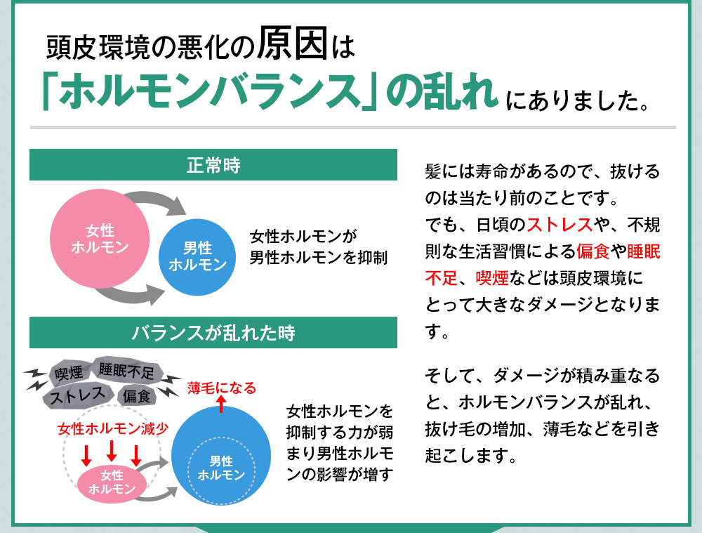 頭皮環境の悪化の原因は「ホルモンバランス」の乱れにありました。